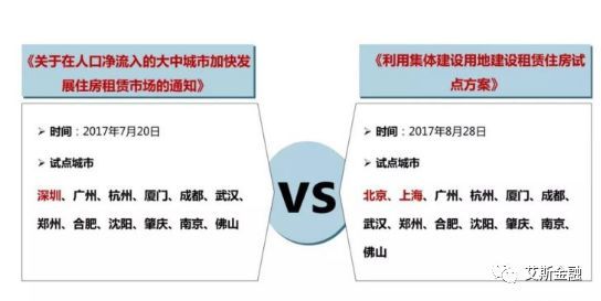 鼓励发展房地产投资信托基金(REITs)的政策效应